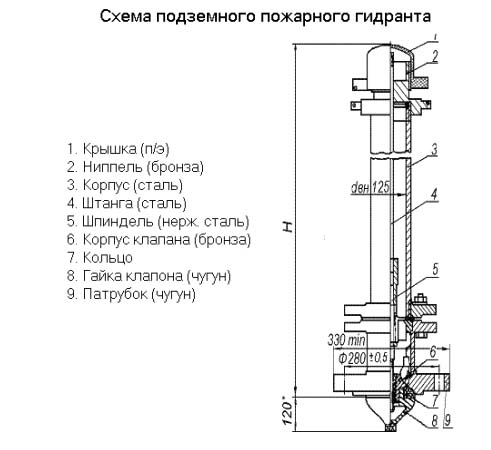 Колонка пожарная схема